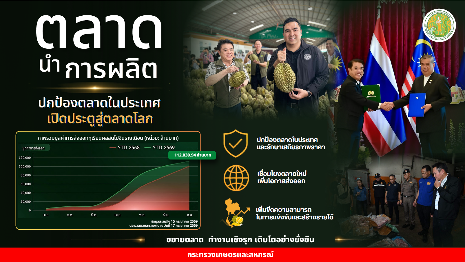 title - เลขาธิการ ส.ป.ก. ร่วมงานแถลงผลงาน 99 วัน กระทรวงเกษตรและสหกรณ์ เดินหน้าสานต่อความยั่งยืนสู่เกษตรกรไทย